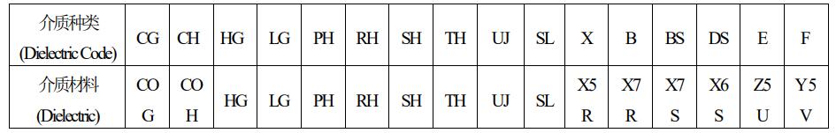 貼片電容介質種類 貼片電容介質種類