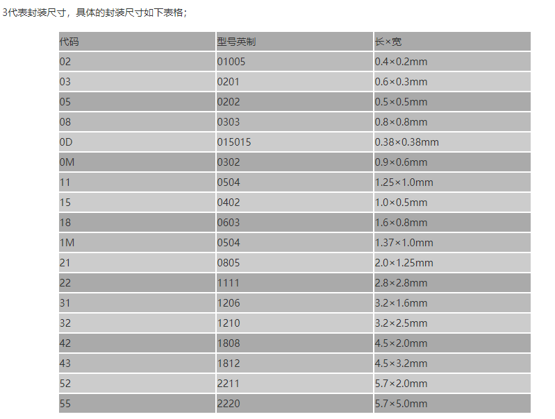 深圳村田貼片電容：村田貼片電容封裝怎么看？